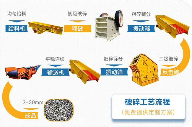 玄武岩破碎工艺流程图