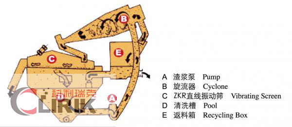 LZ细砂回收设备