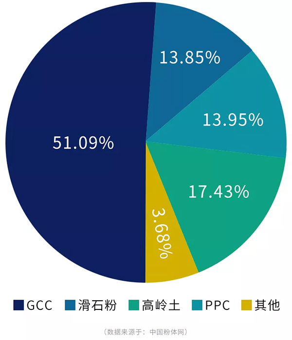 了解造纸工艺与发展-科利瑞克石头磨粉机