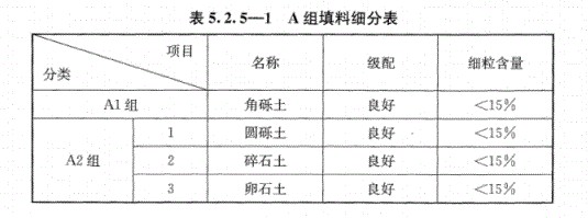 路基上的A、B组填料指什么？颚式破碎机能生产吗？